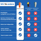 Einlegesohlen